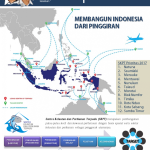 SKPT : Membangun Indonesia dari Pinggiran