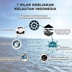 Bumikan Visi Indonesia Poros Maritim Dunia, Kemenko Kemaritiman Gelar Rakornas
