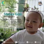 “Keluarga Sadar Gizi, Indonesia Sehat dan Produktif “