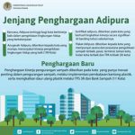 Kota dan Kabupaten Wujudkan Pembangunan Kota Berkelanjutan